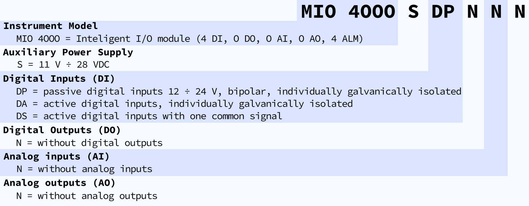 MIO4000