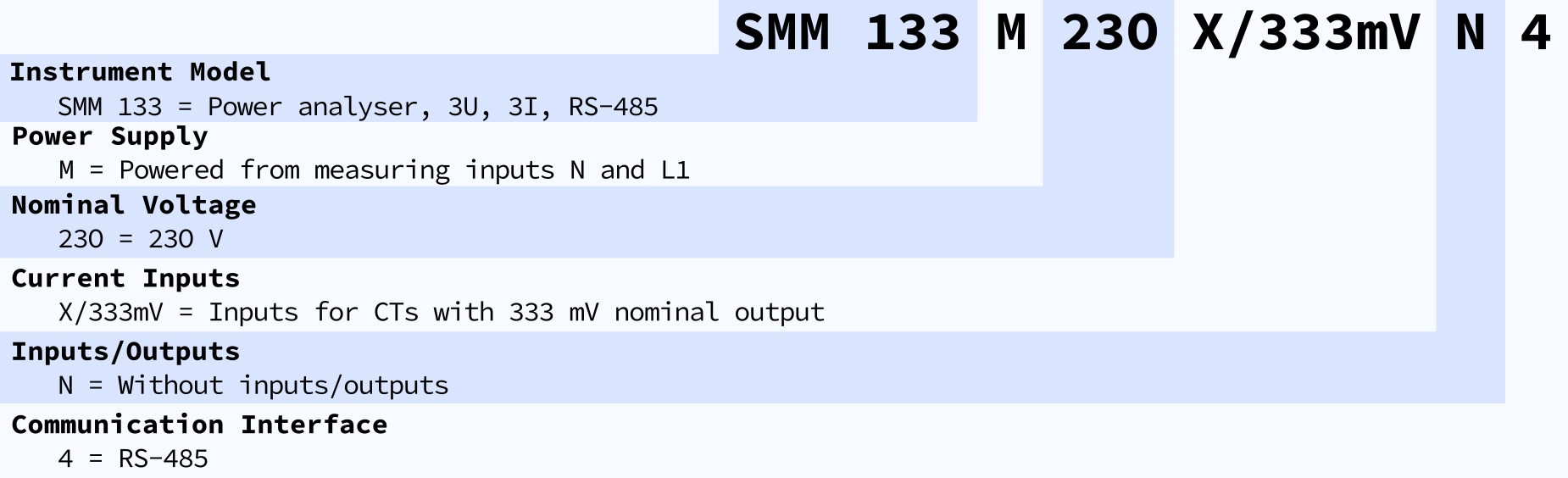 SMM 133