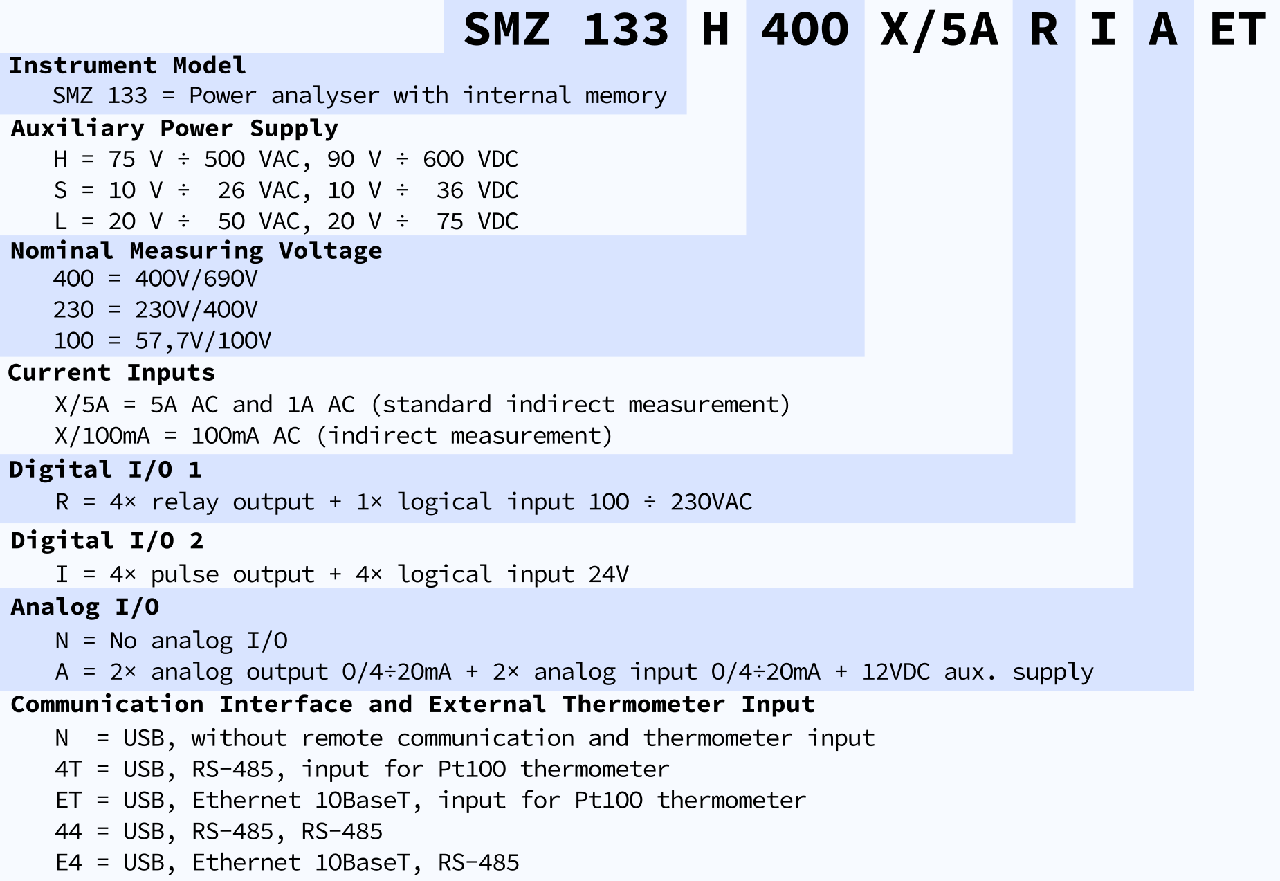 SMZ 133